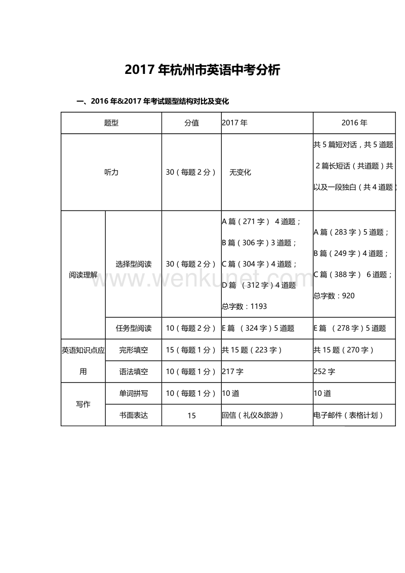 2017杭州中考英语试卷分析.doc_第1页