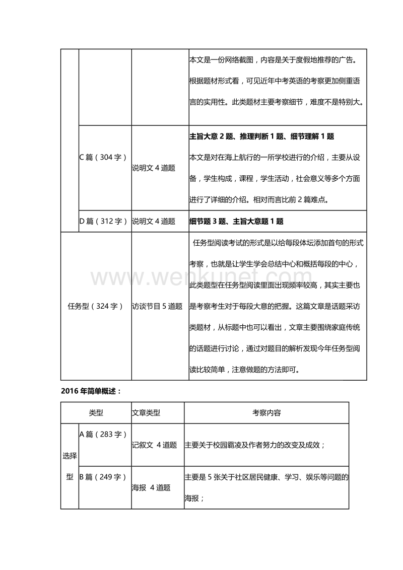 2017杭州中考英语试卷分析.doc_第3页
