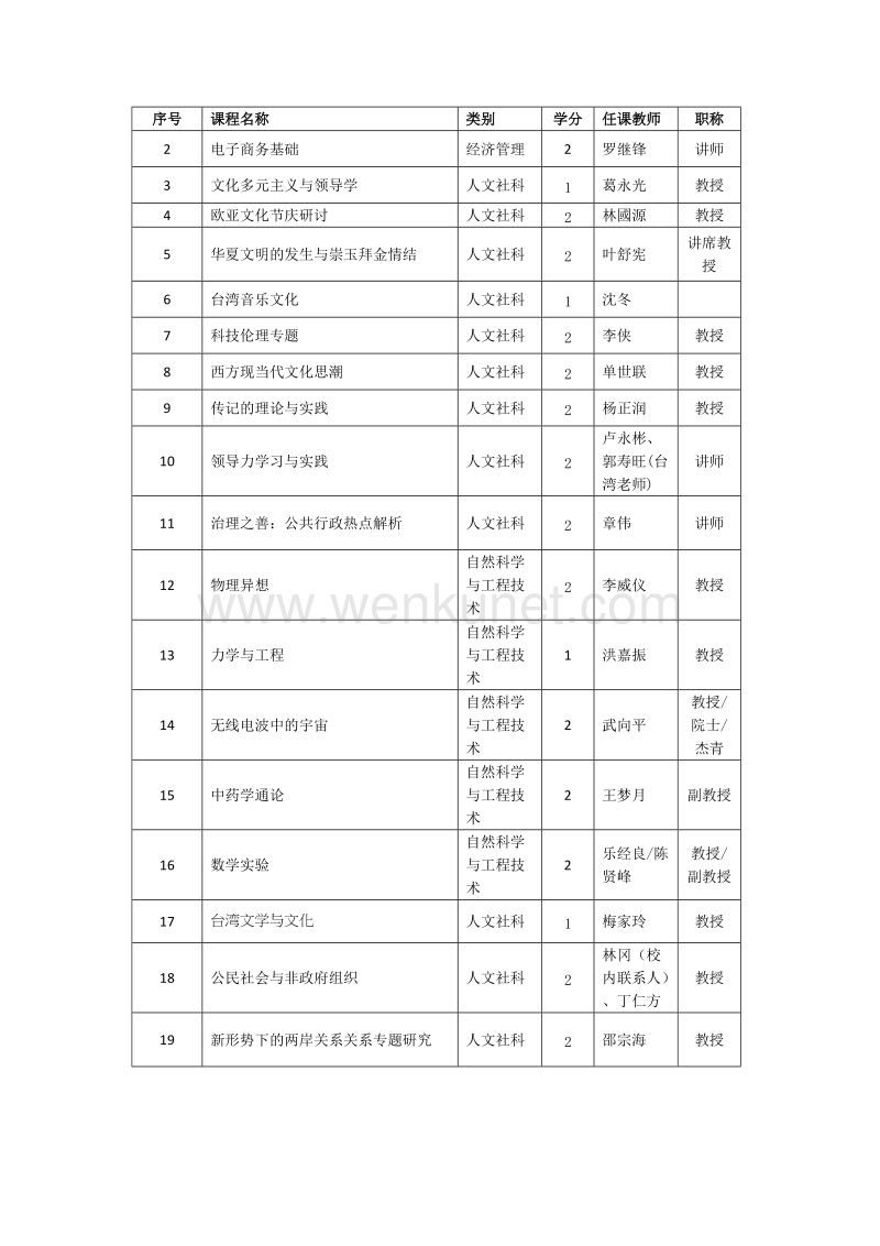 上海交通大学夏季学期指南.doc_第3页