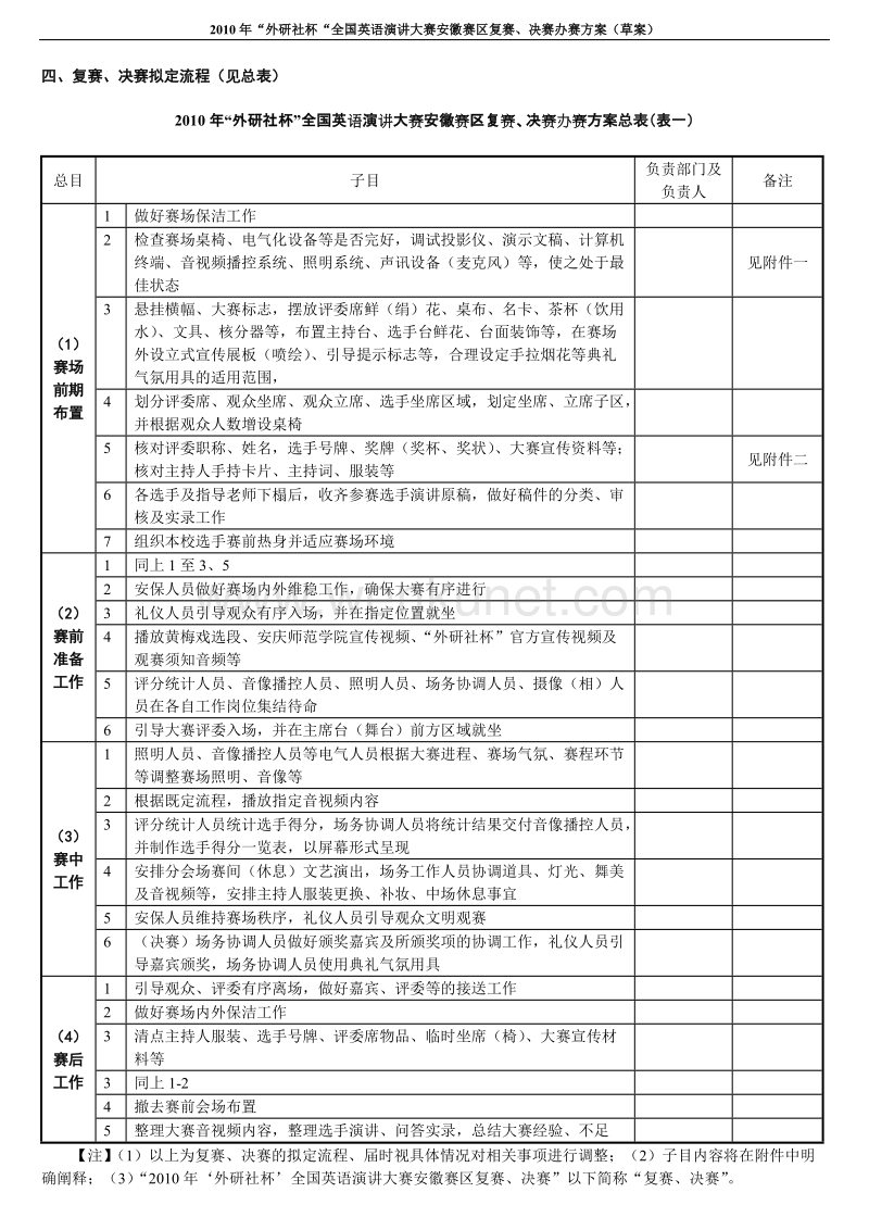 安徽半决赛、决赛策划(何宇飞).doc_第2页