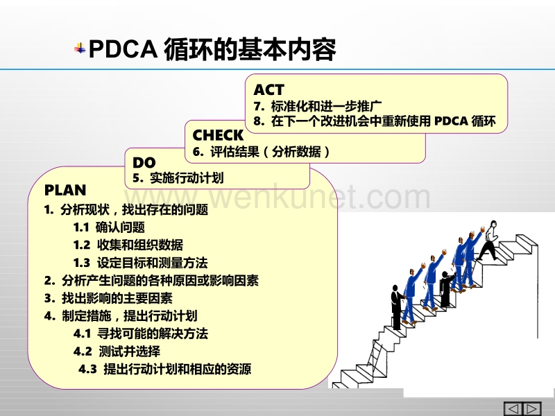 PDCA 循环简介（质控员培训）.pptx_第3页