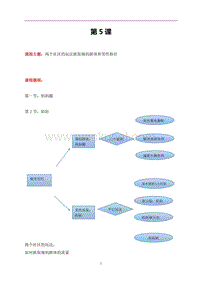 互联网运营 23种引流大法 (21).doc
