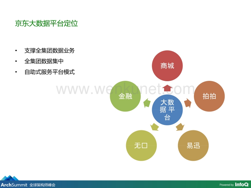 ASBJ2014_刘彦伟_实时数据平台技术实践（v4）.pptx_第3页