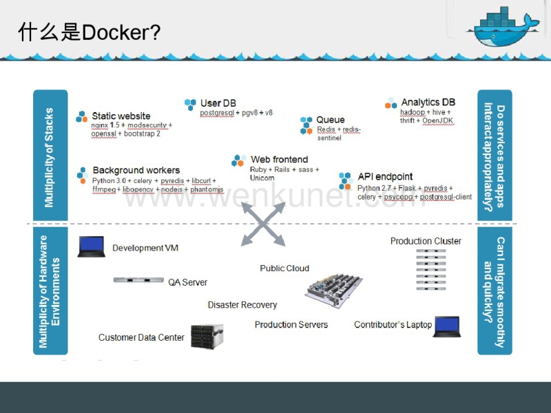 Docker技术与实践--精简版.pdf_第3页