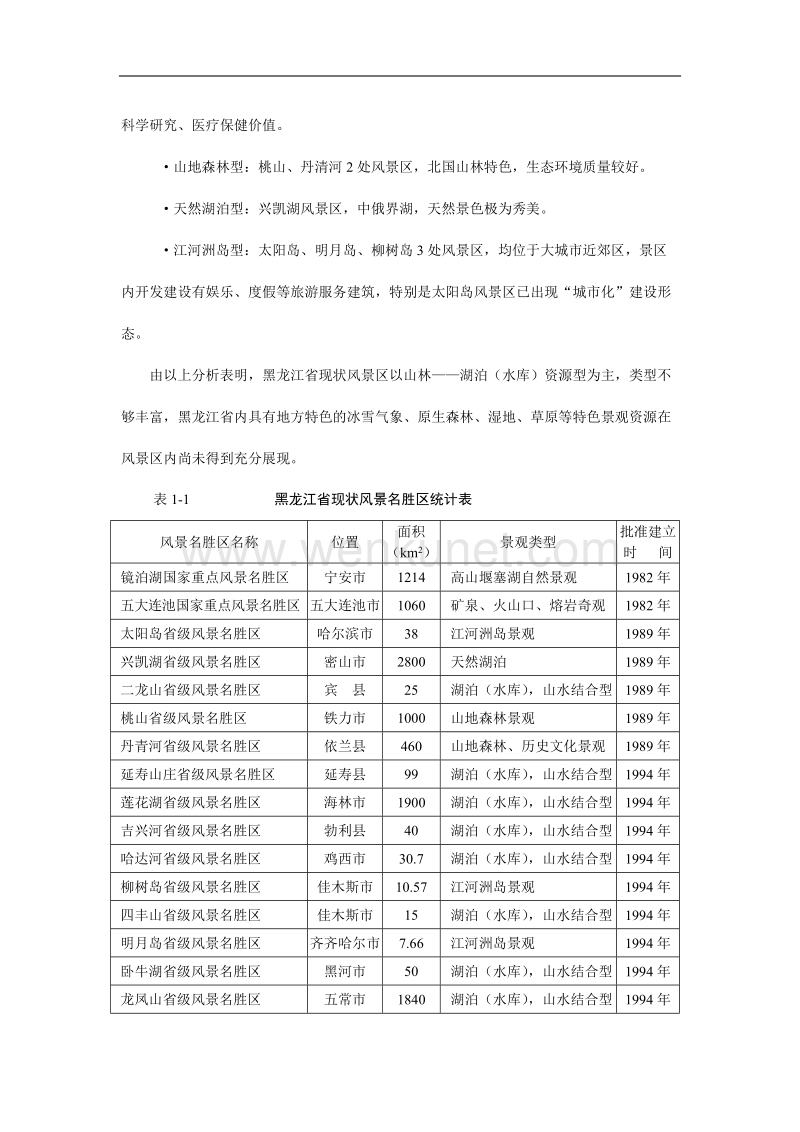 黑龙江省风景名胜区建设发展概况与分析.doc_第2页