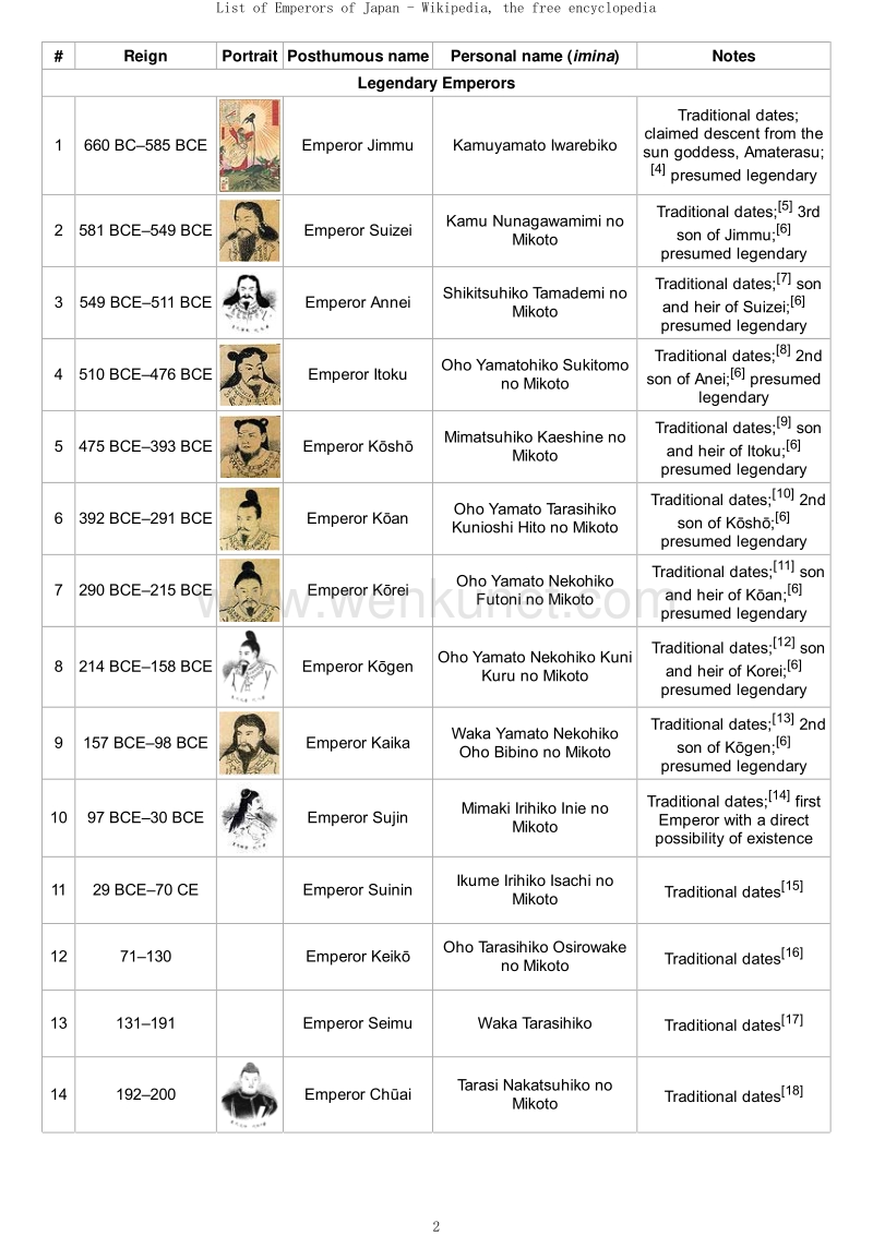 【君主列表】日本天皇列表.pdf_第2页