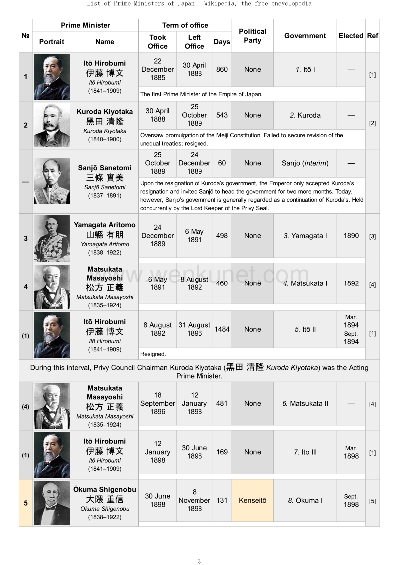 【君主列表】日本首相列表.pdf_第3页