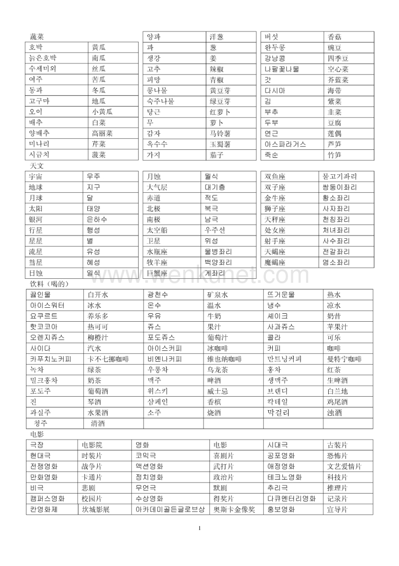 最常用韩语分类单词7000[PDF格式]_.pdf_第1页