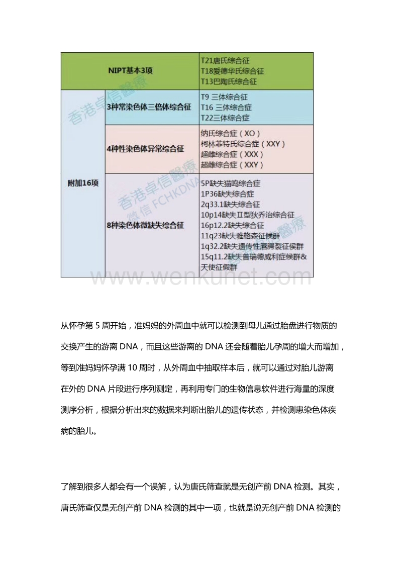 香港卓信医疗介绍：无创产前DNA检测最佳周期.docx_第2页