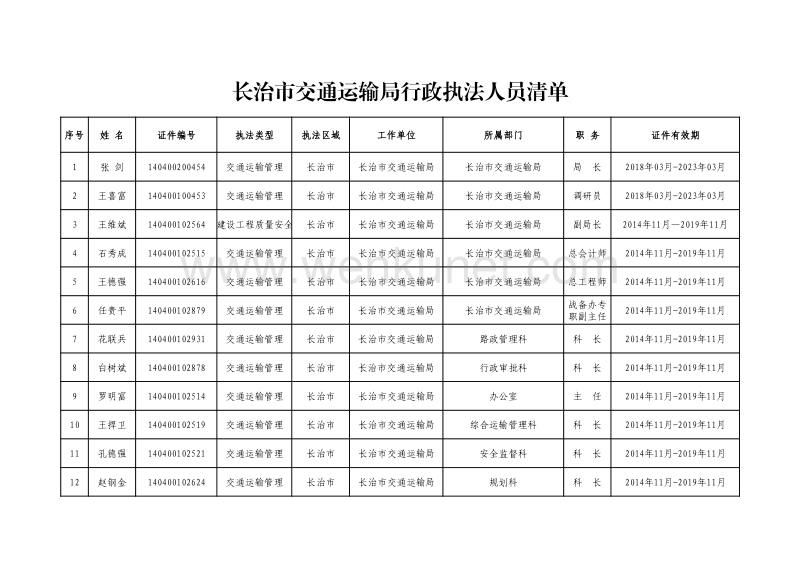 长治市交通运输局行政执法人员清单 .pdf_第1页