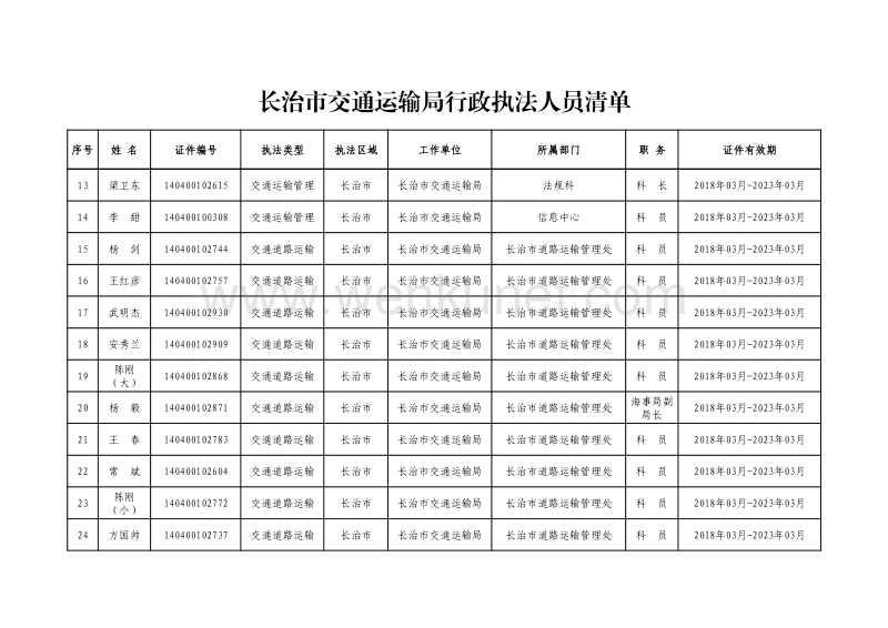 长治市交通运输局行政执法人员清单 .pdf_第2页