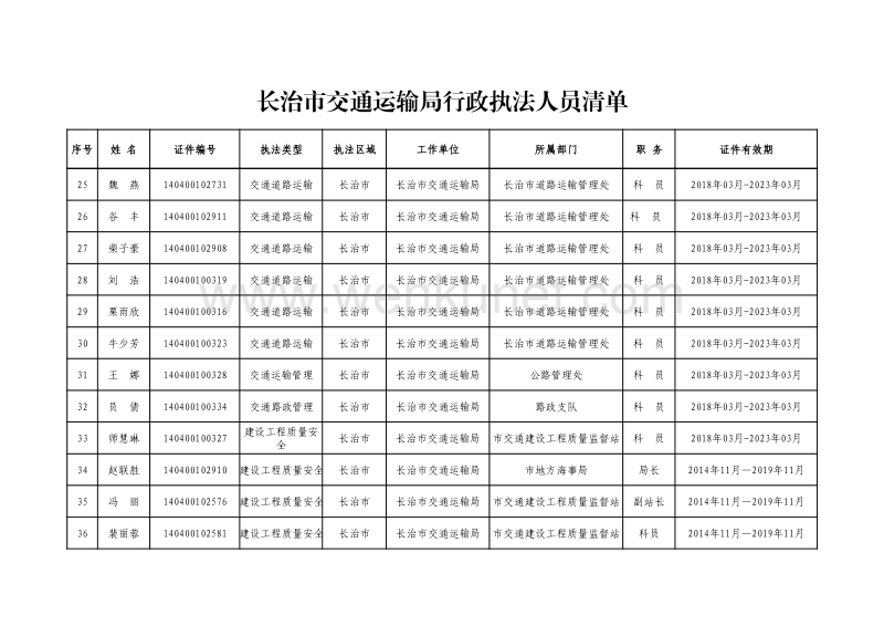 长治市交通运输局行政执法人员清单 .pdf_第3页