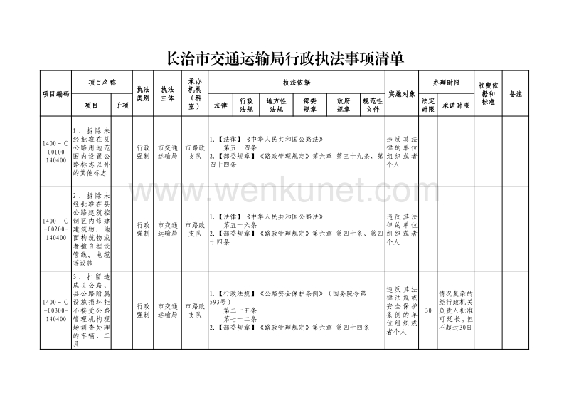 长治市交通运输局行政执法事项清单 .pdf_第1页