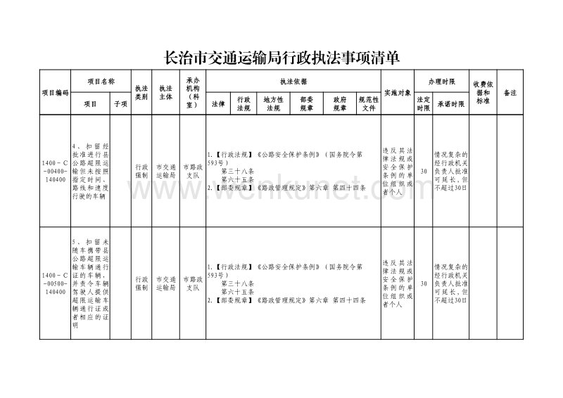 长治市交通运输局行政执法事项清单 .pdf_第2页