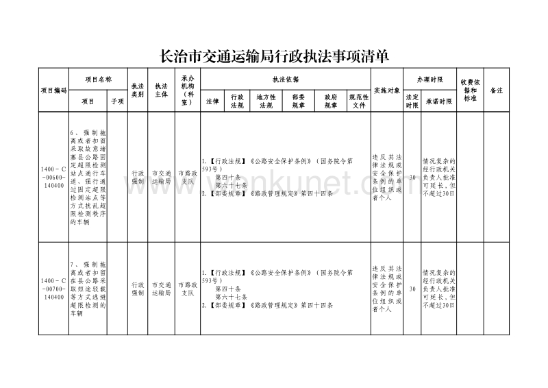 长治市交通运输局行政执法事项清单 .pdf_第3页
