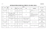 南宁职业技术学院2019年第三批公开招聘工作人员计划表（非 .pdf
