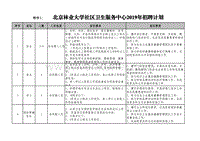 北京林业大学社区卫生服务中心2019年招聘计划 .pdf