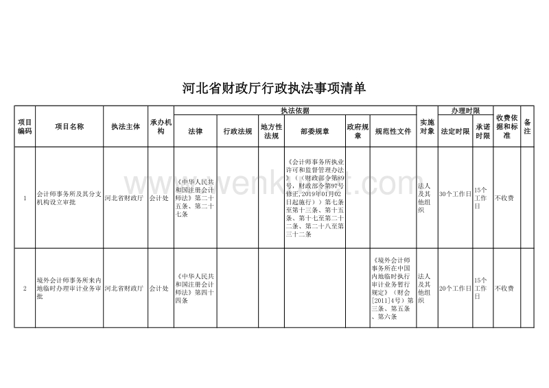 河北省财政厅行政执法事项清单 .pdf_第1页