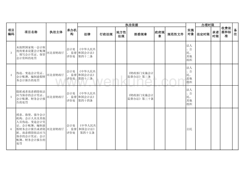 河北省财政厅行政执法事项清单 .pdf_第2页