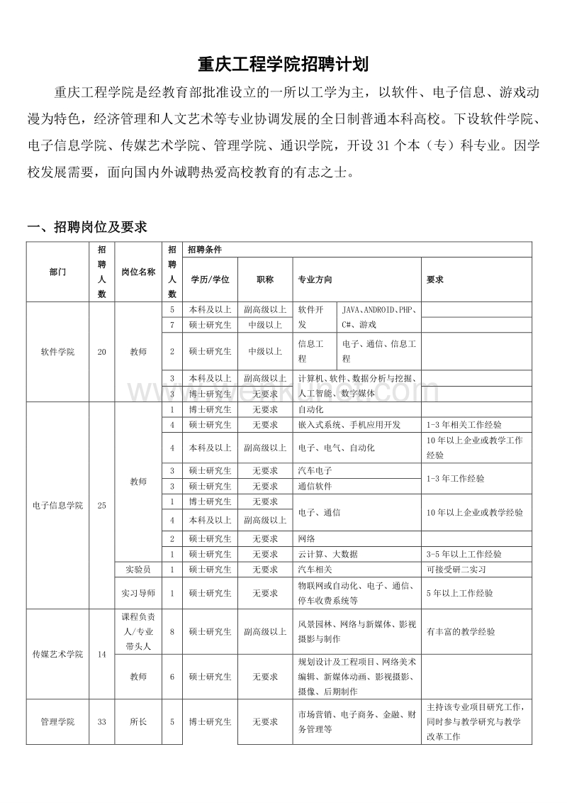 重庆工程学院招聘计划 .pdf_第1页