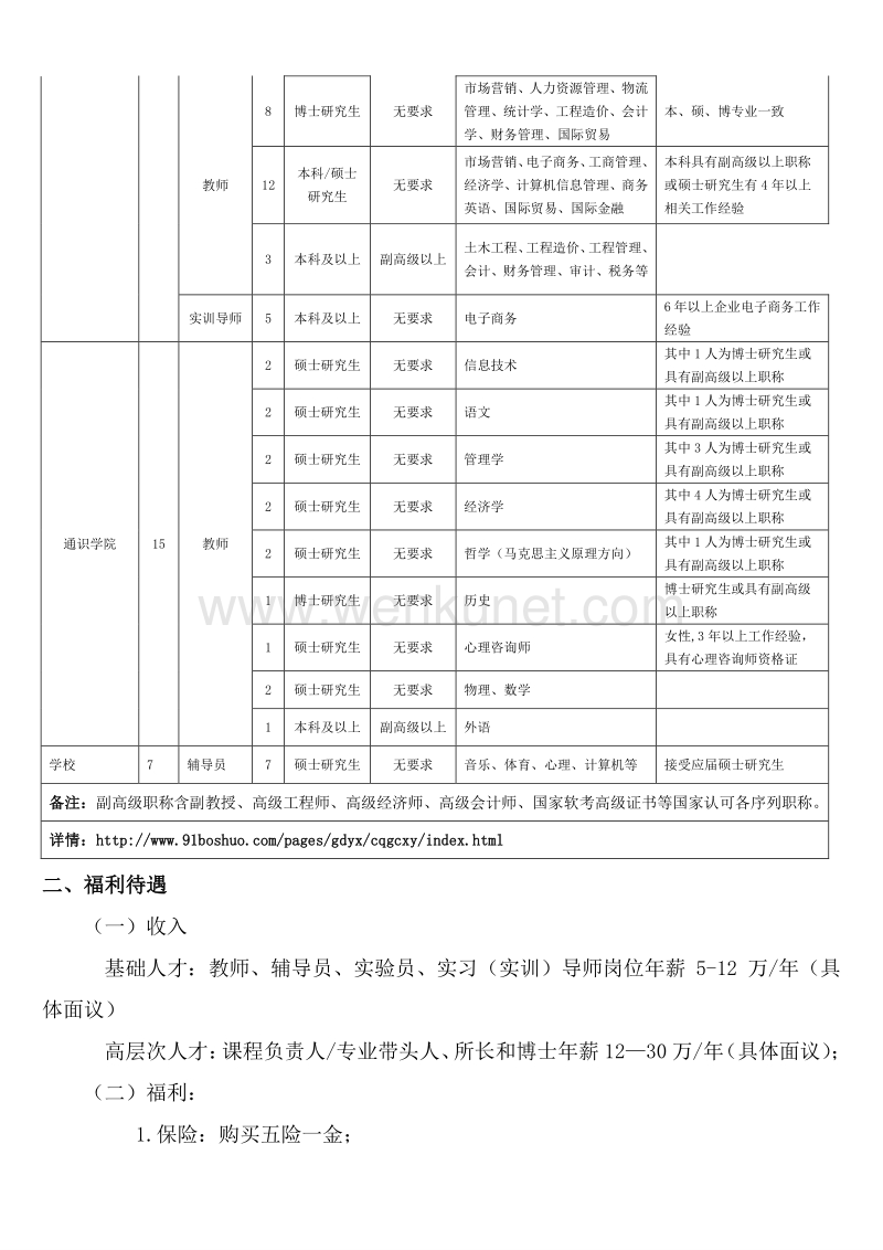 重庆工程学院招聘计划 .pdf_第2页