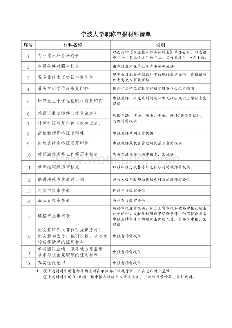 宁波大学职称申报材料清单 .doc_第1页