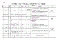 南宁职业技术学院2019年第二批公开招聘工作人员计划表（事 .pdf