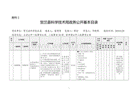 贺兰县科学技术局政务公开基本目录 .pdf