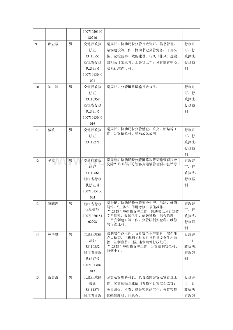 遂昌县交通运输局执法人员信息 .doc_第3页