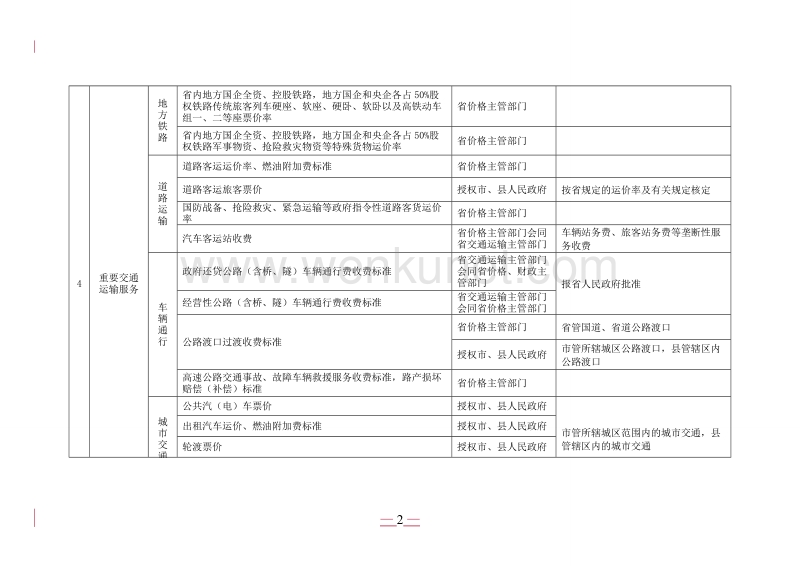 广东省定价目录（2015版） .doc_第2页