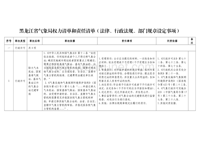 黑龙江省气象局权力清单和责任清单（法律、行政法规、部门 .pdf_第1页