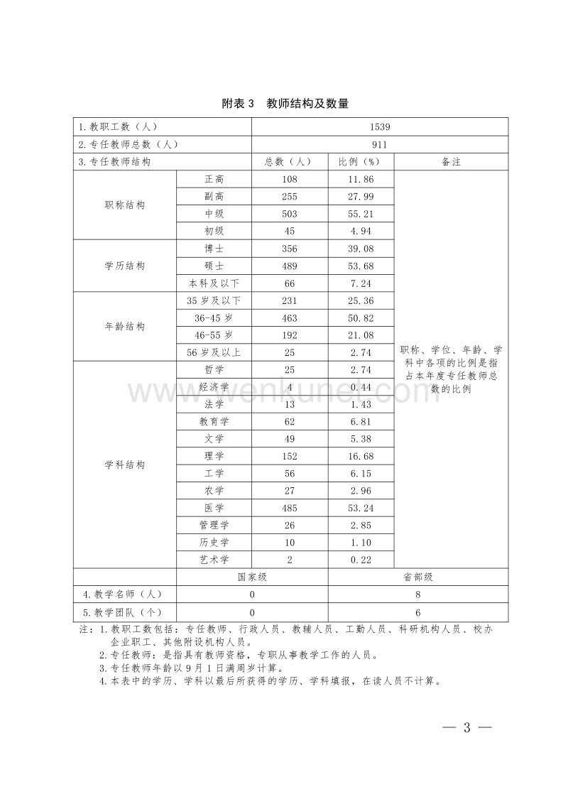 河南省普通高等学校 2016—2017 学年 本科教学质量报告支撑 .pdf_第3页