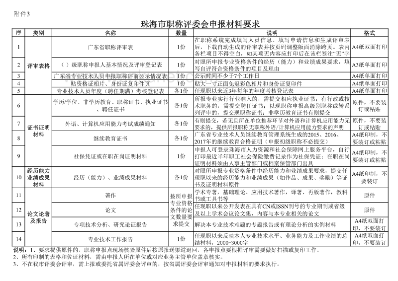珠海市职称评委会申报材料要求 .pdf_第1页
