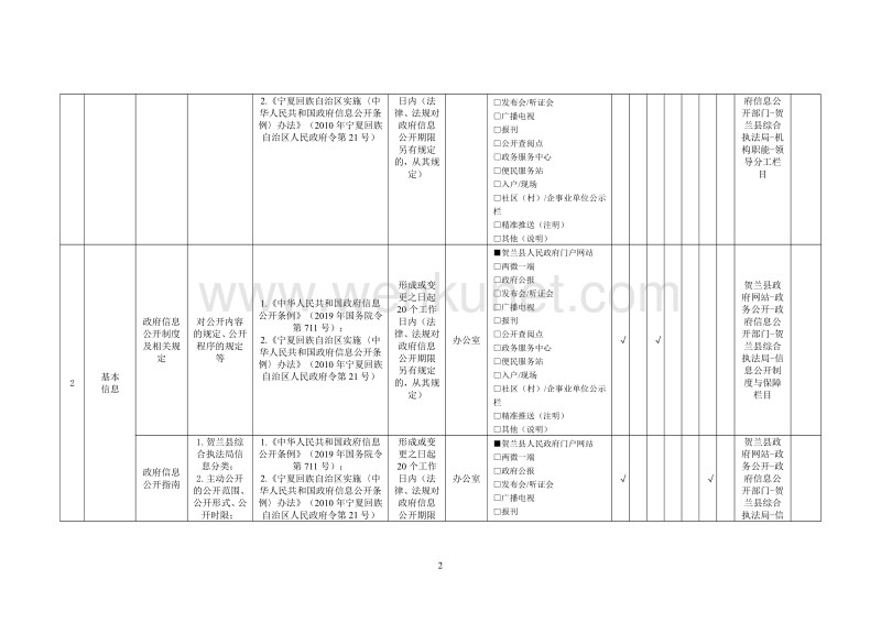 贺兰县综合执法局政务公开基本目录 .pdf_第2页