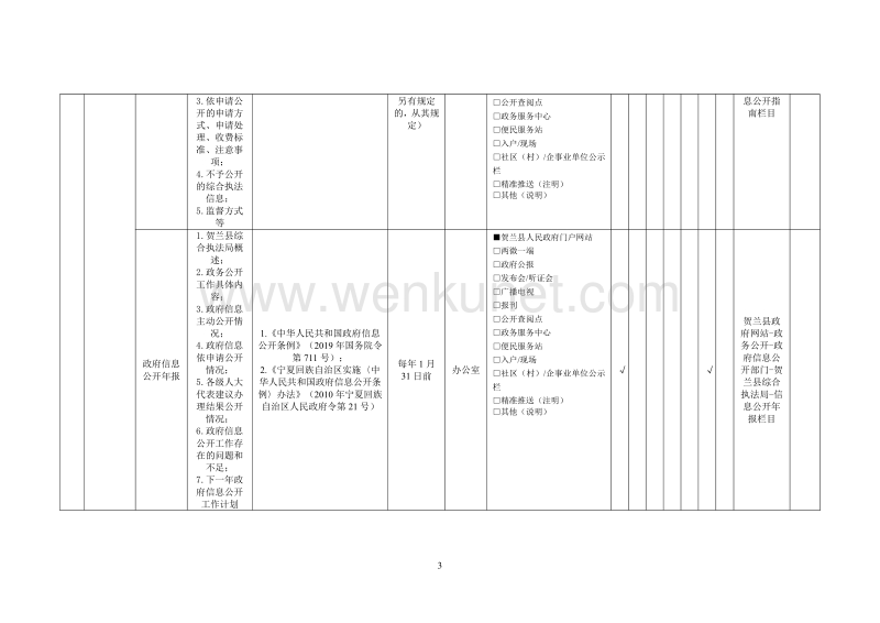 贺兰县综合执法局政务公开基本目录 .pdf_第3页