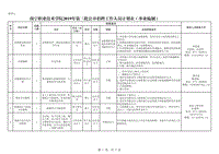 南宁职业技术学院2019年第三批公开招聘工作人员计划表（事 .pdf