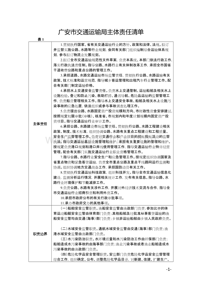 广安市交通运输局主体责任清单 .doc_第1页