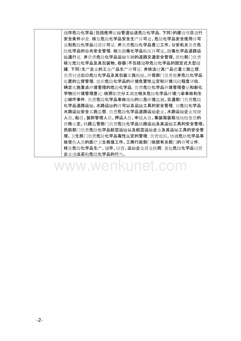 广安市交通运输局主体责任清单 .doc_第2页