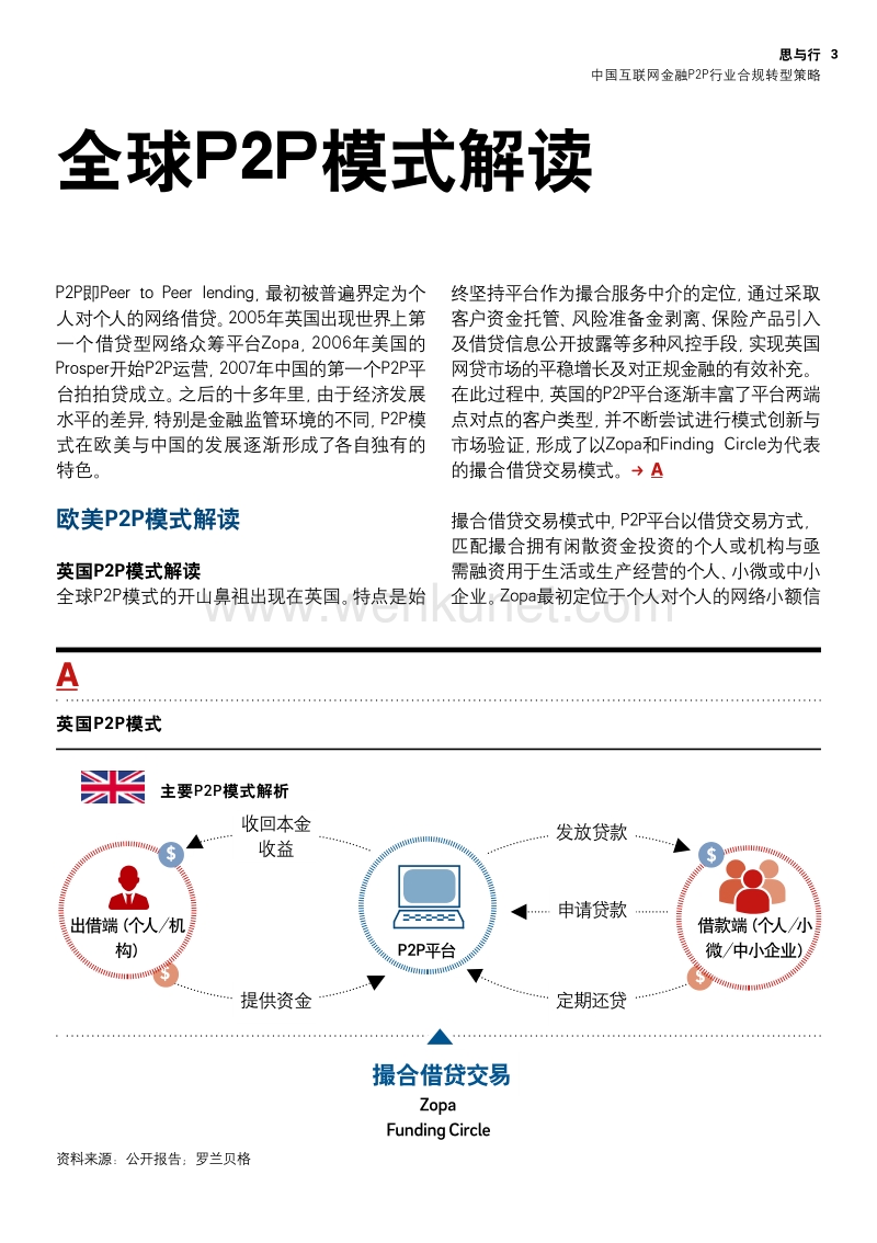 2017 中国互联网金融P2P行业-罗兰贝格.pdf_第3页