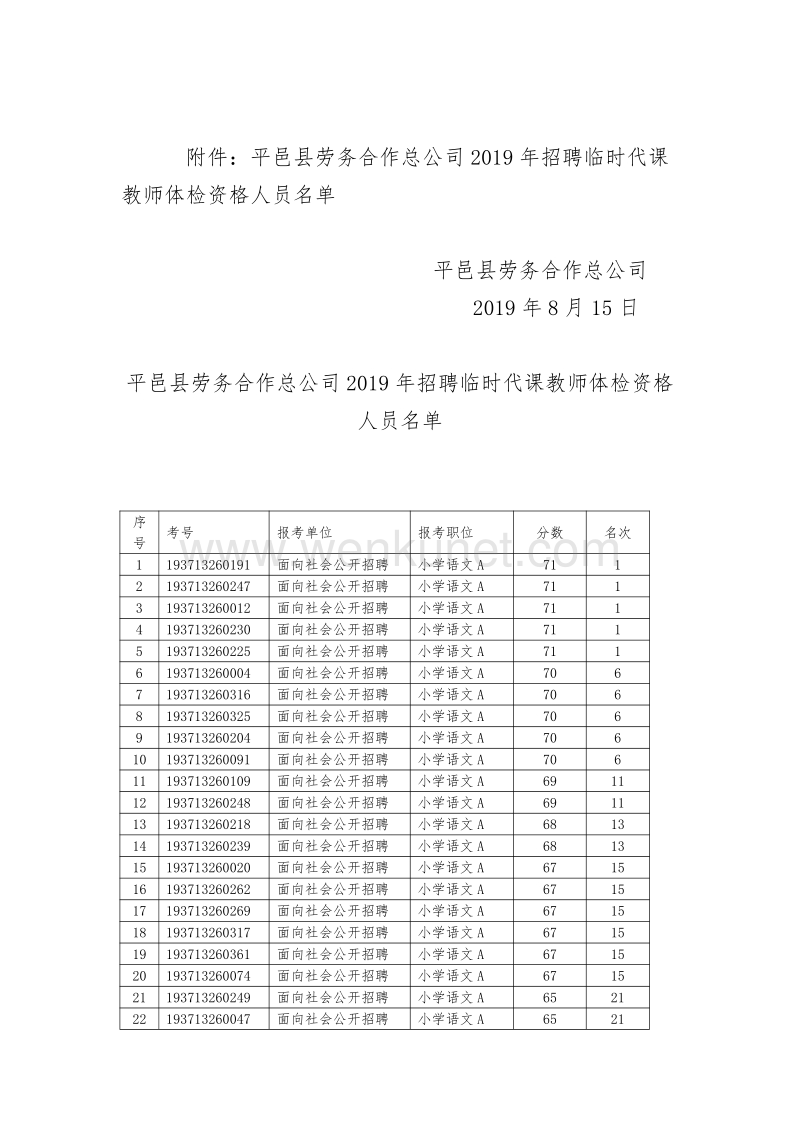 审核的通知 根据《平邑县劳务合作总公司 2019 年招聘临时代 .pdf_第2页