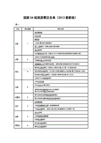国家5A级旅游景区名单(2013最新版).docx