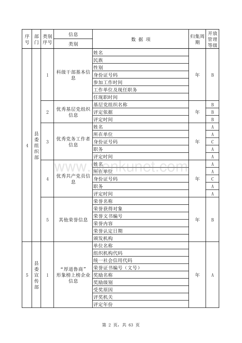 临朐县公共信用信息目录 （2018年版） .pdf_第2页