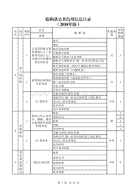 临朐县公共信用信息目录 （2018年版） .pdf