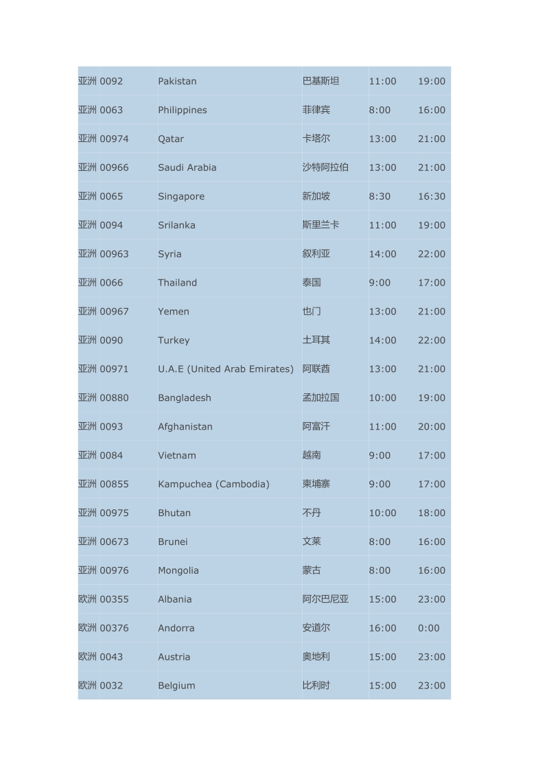 世界各国上班时间表.doc_第2页