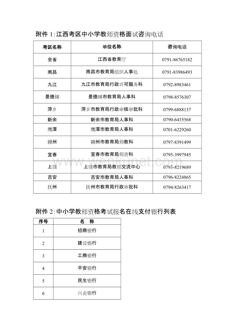 附件1：江西考区中小学教师资格面试咨询电话 .doc_第1页