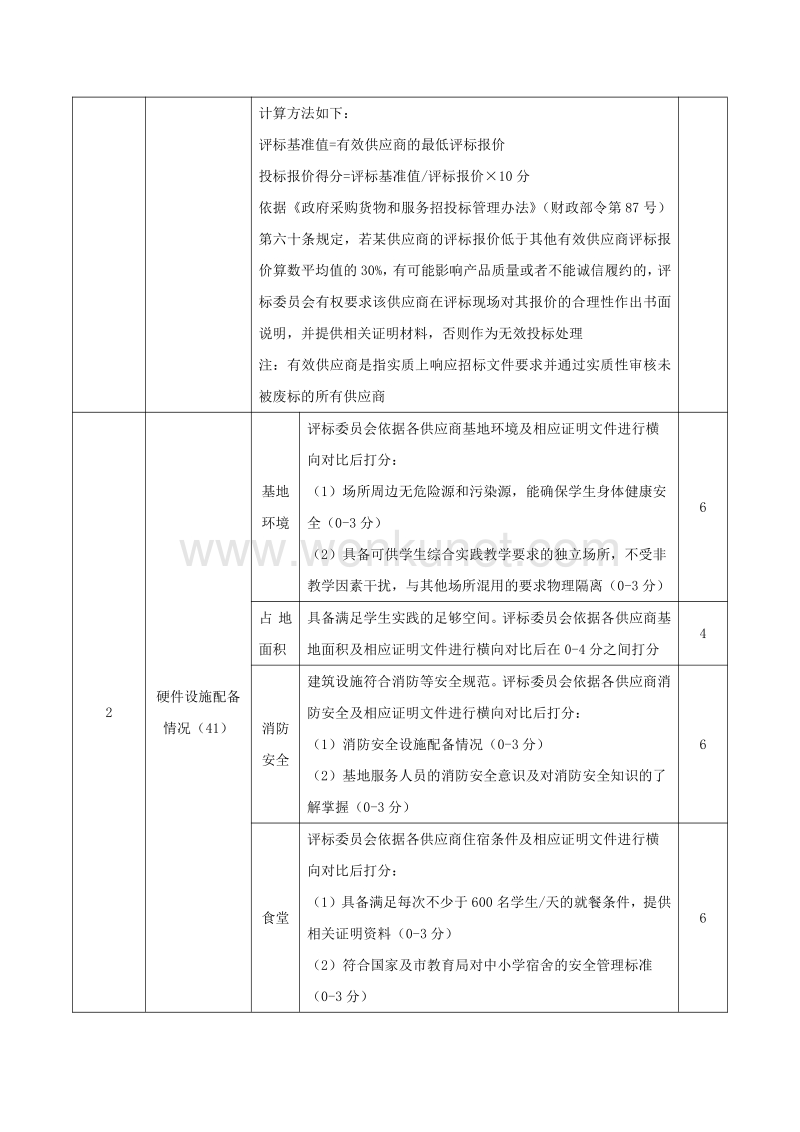 3.1 供应商必须符合《中华人民共和国政府采购法》第二十二 .pdf_第2页