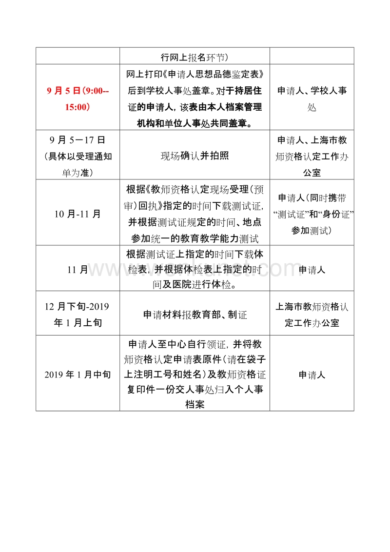 2018年上海市高校教师资格认定工作流程 .doc_第2页