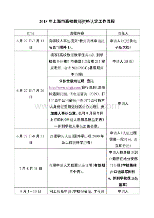 2018年上海市高校教师资格认定工作流程 .doc