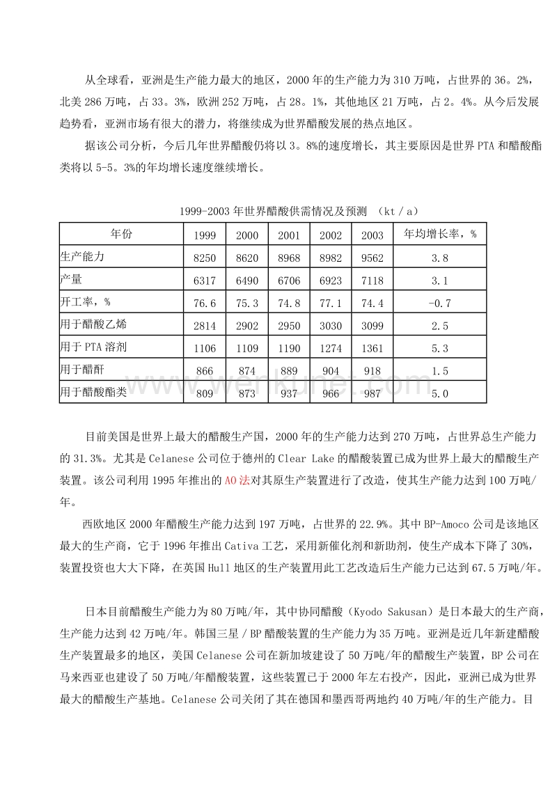 对中国醋酸今后发展前景的一点看法.doc_第2页