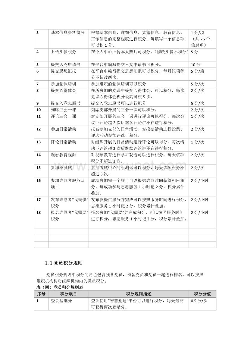 “满洲里”党建网站积分规则（试行） .doc_第3页